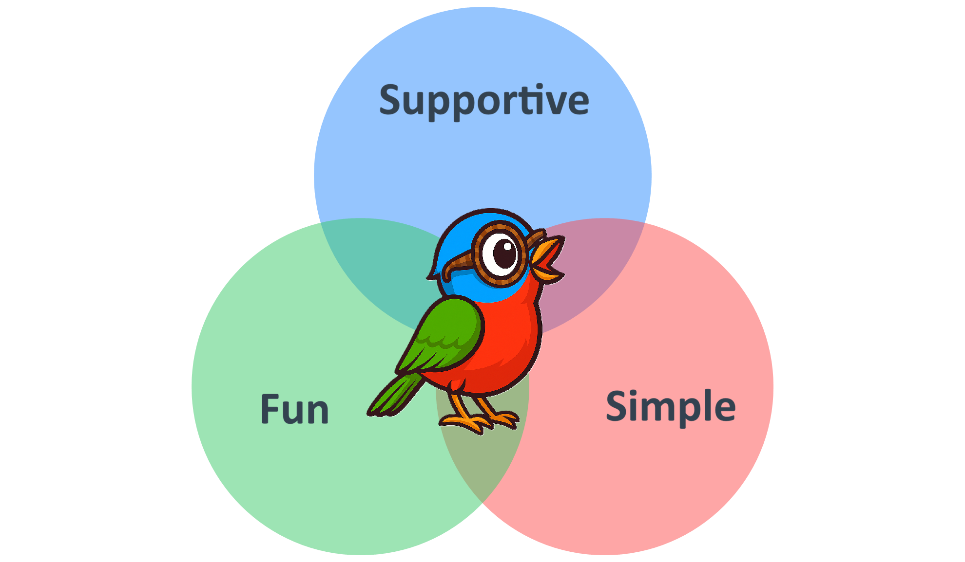 ChirpBot Design: Simple, Fun, Supportive